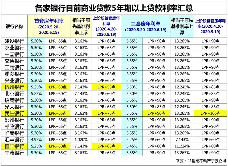 北京市东城区房产抵押贷款办理流程. 房产抵押贷款利率. 房产抵押贷款注意事项